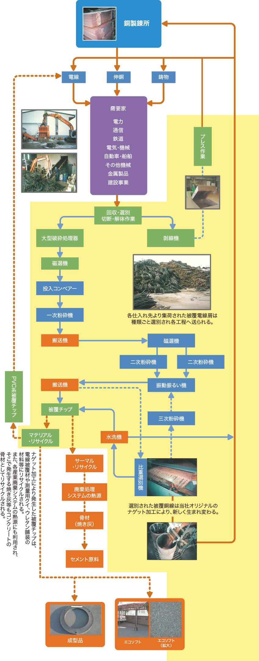 リサイクルシステムの解説