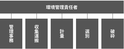 組織表1